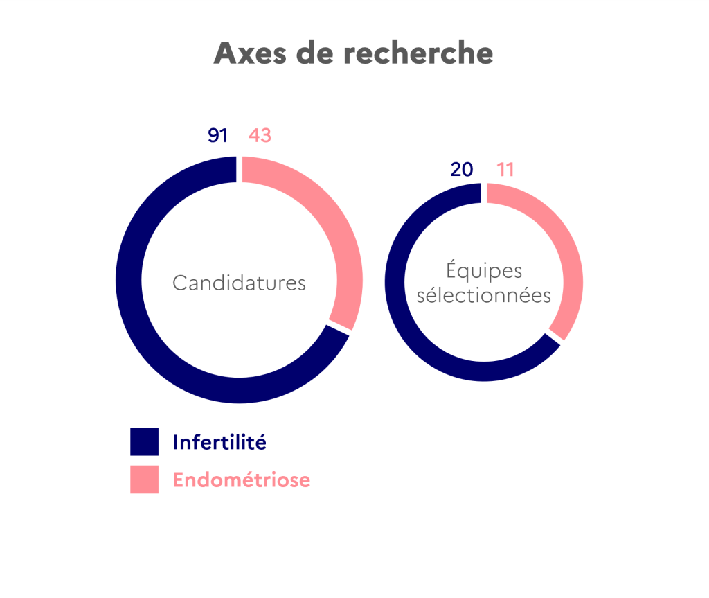 Axes de recherche