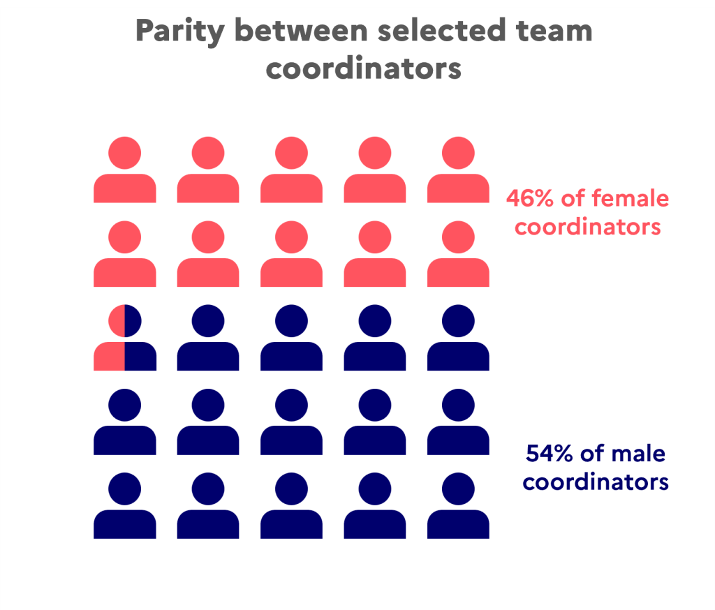 Parity