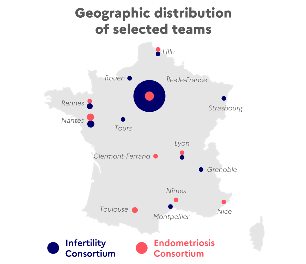 Geographic distribution
